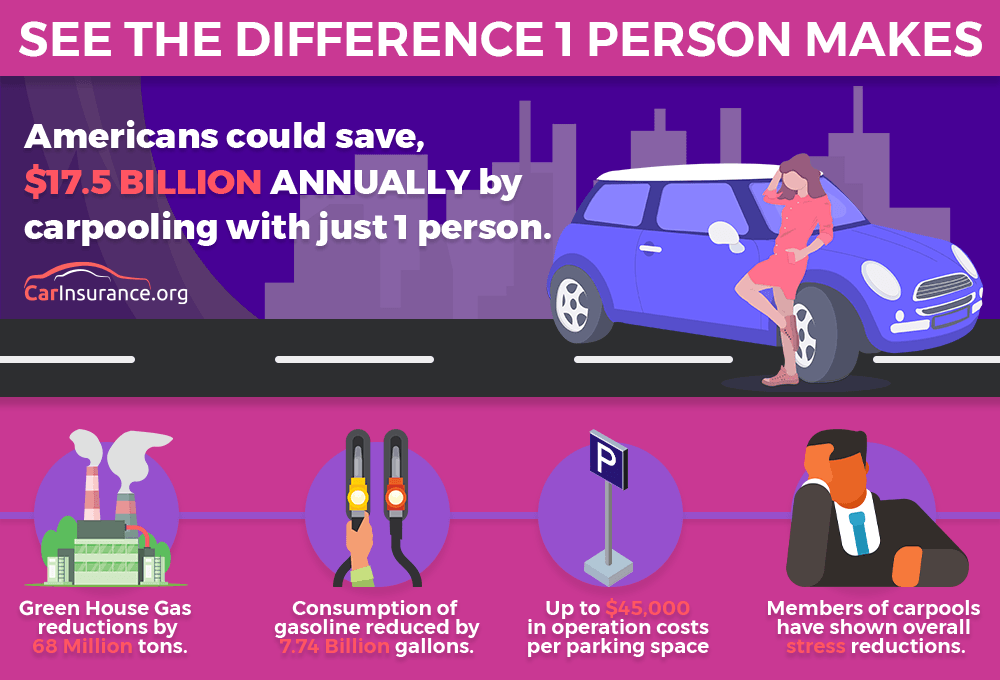 Carpooling Saving Time Money And The Planet CarInsurance