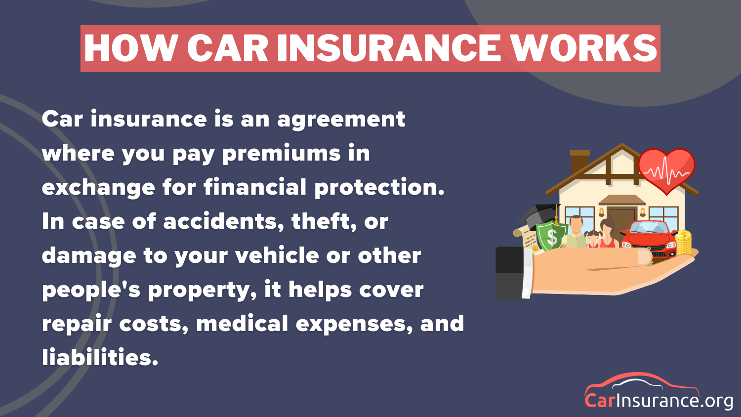 How Car Insurance Works Definition Card: How Car Insurance Works 