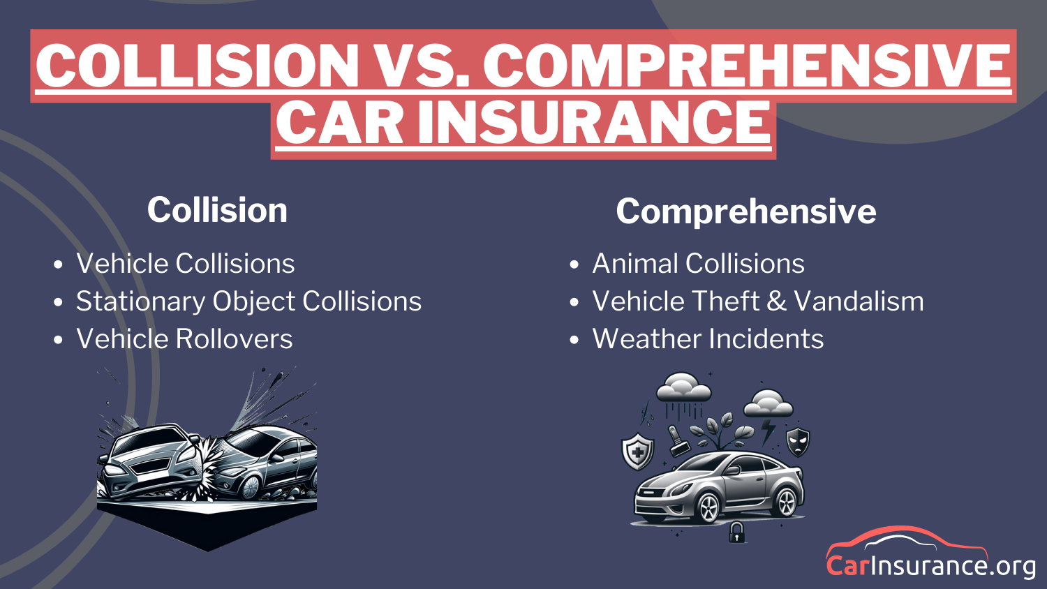 Best Car Insurance Companies: Collision vs. Comprehensive Car Insurance Definition Card