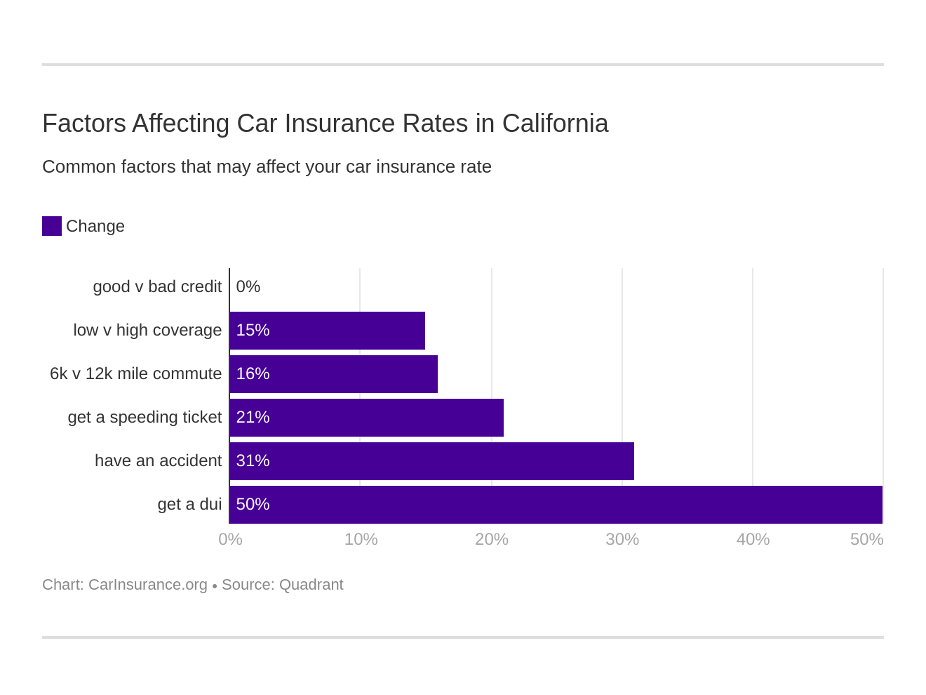 california-car-insurance-2020-rates-companies-carinsurance