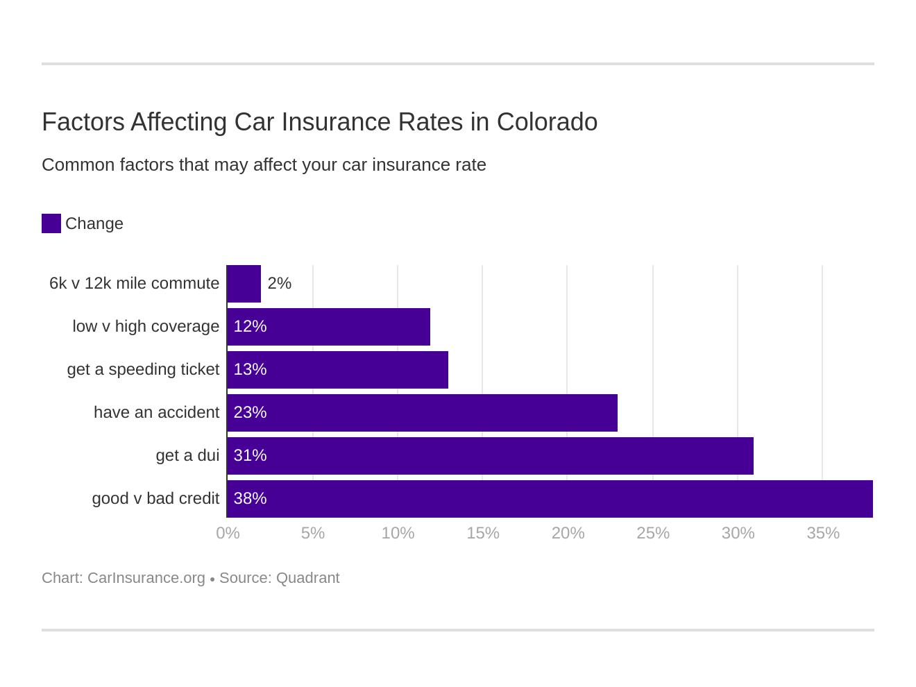 Best Car Insurance In Colorado 2024 CarInsurance