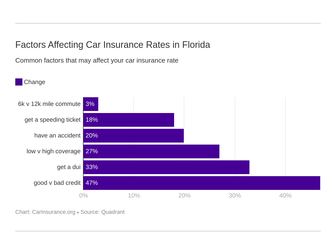  How Much Is Car Insurance In Florida For A 21 Year Old Florida Car 