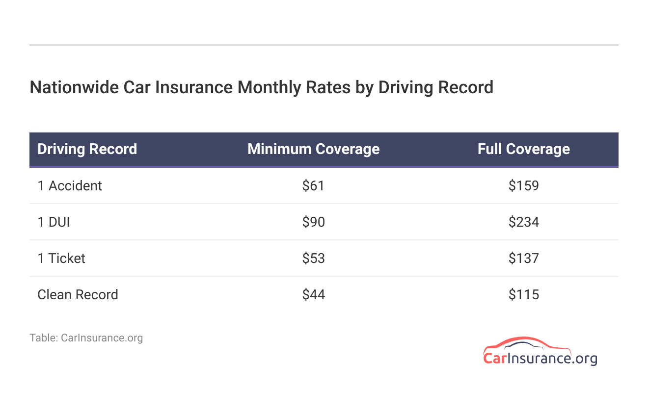 how is nationwide travel insurance