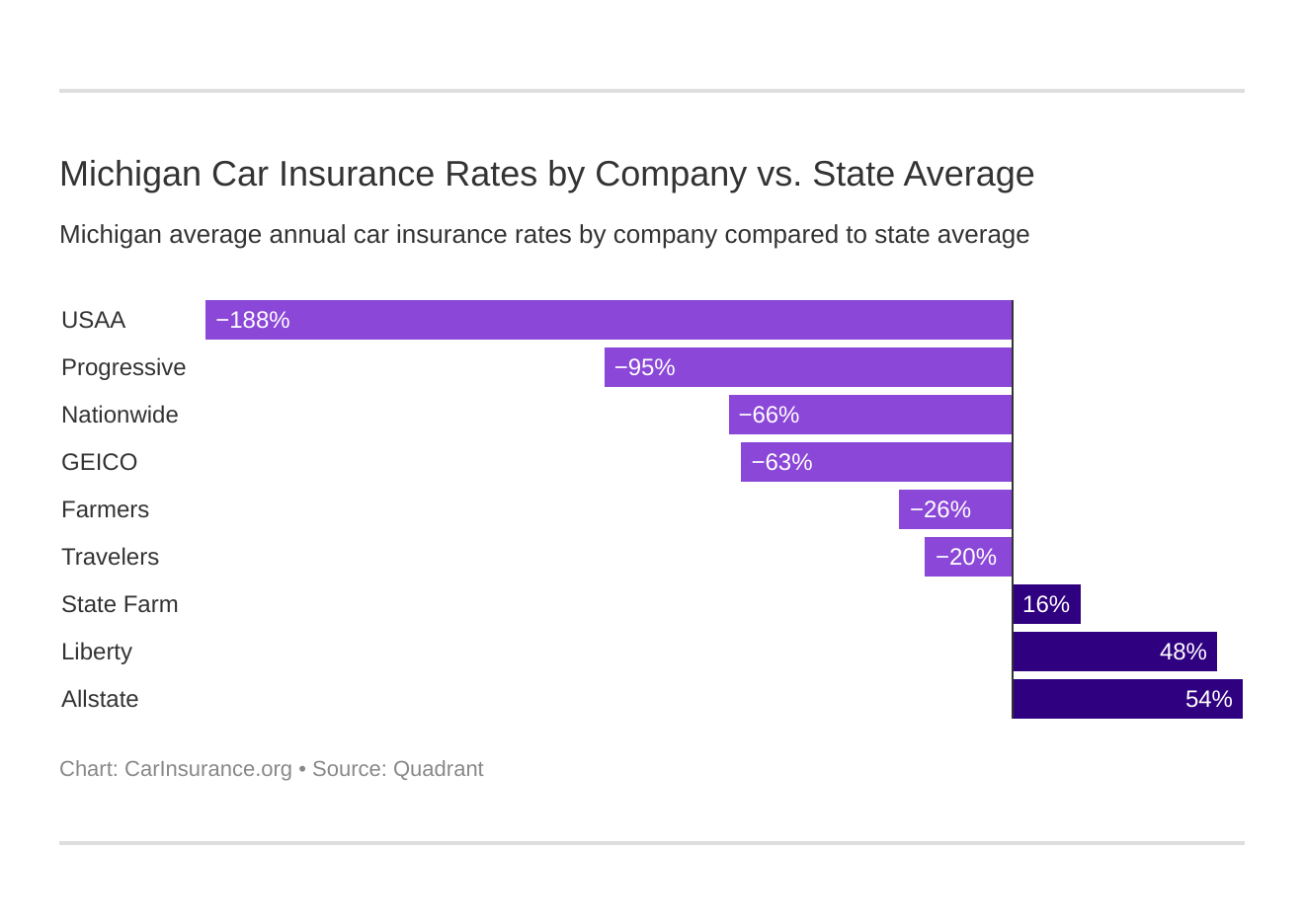 michigan-car-insurance-rates-companies-carinsurance