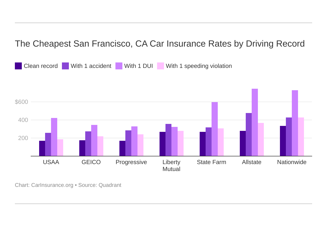 compare auto insurance rates in california